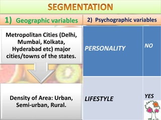 1) Geographic variables
Density of Area: Urban,
Semi-urban, Rural.
Metropolitan Cities (Delhi,
Mumbai, Kolkata,
Hyderabad etc) major
cities/towns of the states.
2) Psychographic variables
PERSONALITY NO
LIFESTYLE YES
 