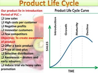 Our product lie in Introduction
Period of PLC :-
 Low sales
 High costs per customer
 Negative profits
 Innovator customers
 Few competitors
Objective: To create awareness
of product
 Offer a basic product
 Price at cost-plus
 Selective distribution
 Awareness – dealers and
early adopters
 Induce trial via heavy sales
promotion
 