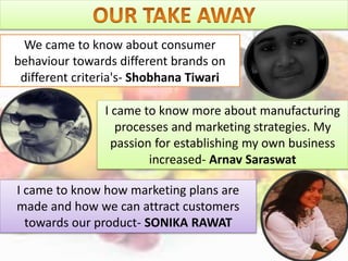 We came to know about consumer
behaviour towards different brands on
different criteria's- Shobhana Tiwari
I came to know more about manufacturing
processes and marketing strategies. My
passion for establishing my own business
increased- Arnav Saraswat
I came to know how marketing plans are
made and how we can attract customers
towards our product- SONIKA RAWAT
 