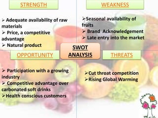 STRENGTH
 Adequate availability of raw
materials
 Price, a competitive
advantage
 Natural product
WEAKNESS
Seasonal availability of
fruits
 Brand Acknowledgement
 Late entry into the market
 Participation with a growing
industry
 Competitive advantage over
carbonated soft drinks
Health conscious customers
Cut throat competition
Rising Global Warming
THREATSOPPORTUNITY
SWOT
ANALYSIS
 