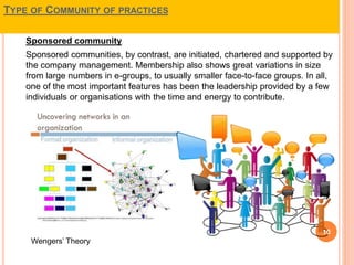 Community Practices in Architecture | PPTX