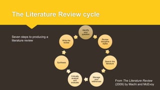 The Literature Review cycle
Identify
your
question
Review
discipline
styles
Search the
literature
Manage
your
references
Critically
analyze
and
evaluate
Synthesis
Write the
review
From The Literature Review
(2009) by Machi and McEvoy
Seven steps to producing a
literature review
 