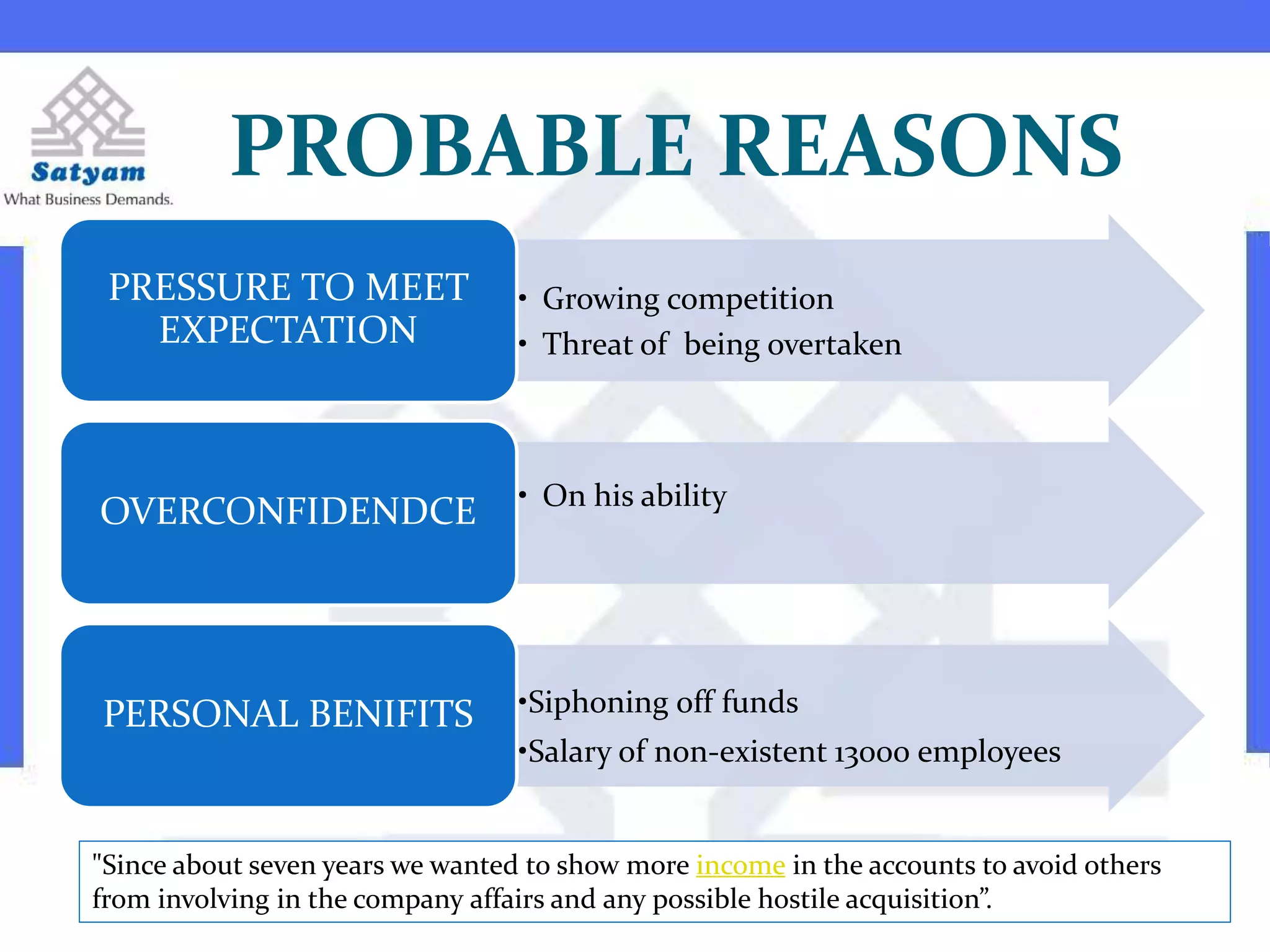 PROBABLE REASONS
• Growing competition
• Threat of being overtaken
PRESSURE TO MEET
EXPECTATION
• On his ability
OVERCONFIDENDCE
•Siphoning off funds
•Salary of non-existent 13000 employees
PERSONAL BENIFITS
"Since about seven years we wanted to show more income in the accounts to avoid others
from involving in the company affairs and any possible hostile acquisition”.
 
