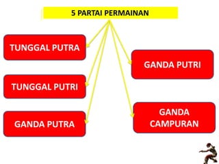 5 PARTAI PERMAINAN
TUNGGAL PUTRA
TUNGGAL PUTRI
GANDA PUTRA
GANDA PUTRI
GANDA
CAMPURAN
 