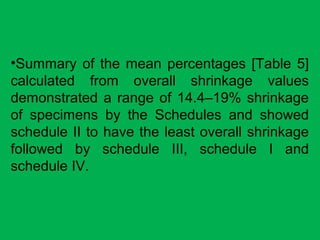 •Summary of the mean percentages [Table 5]
calculated from overall shrinkage values
demonstrated a range of 14.4–19% shrinkage
of specimens by the Schedules and showed
schedule II to have the least overall shrinkage
followed by schedule III, schedule I and
schedule IV.
 