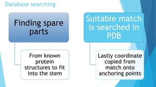 Database searching
Finding spare
parts
From known
protein
structures to fit
into the stem
Suitable match
is searched in
PDB
Lastly coordinate
copied from
match onto
anchoring points
 
