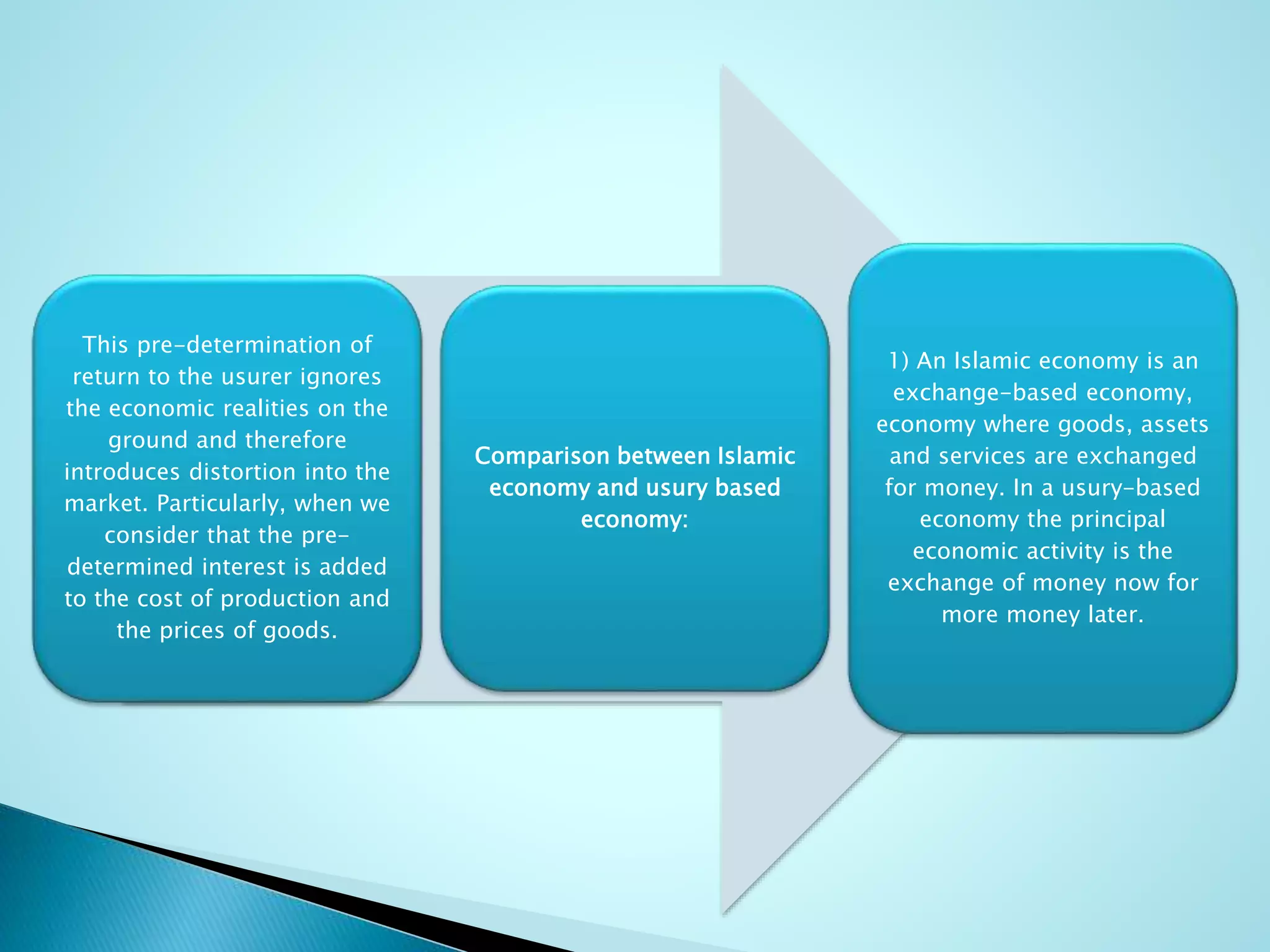 Interest Riba Presentation on Riba (Interest) | PPTX