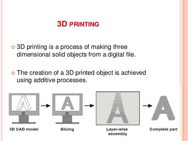 cad kinect model 2 Printing 3D