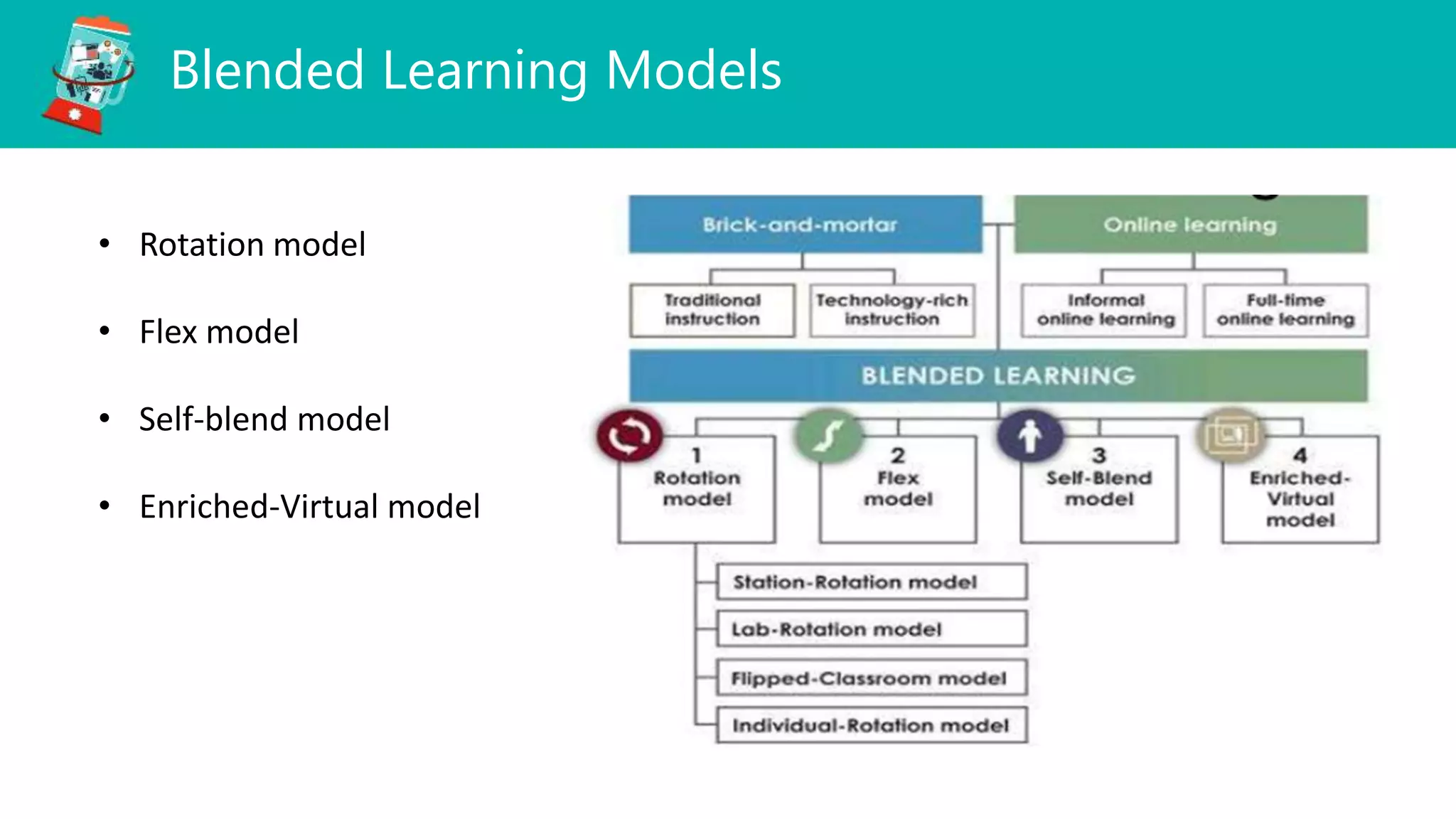Blended Learning Models
• Rotation model
• Flex model
• Self-blend model
• Enriched-Virtual model
 