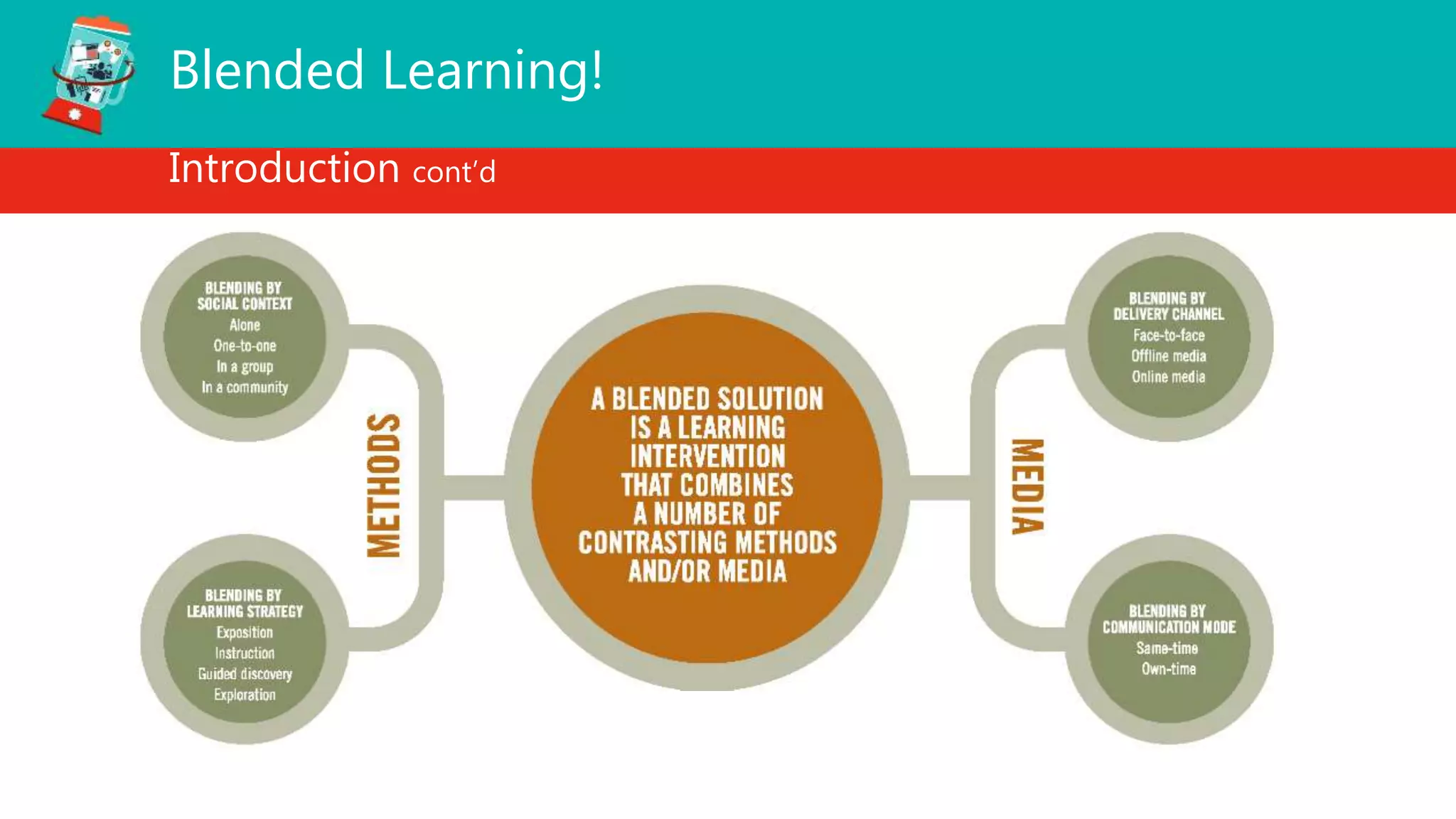 Blended Learning!
Introduction cont’d
 