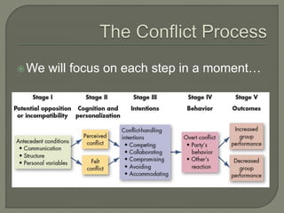 We will focus on each step in a moment…
 