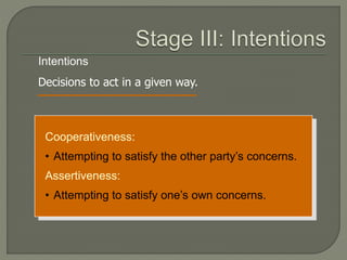 Cooperativeness:
• Attempting to satisfy the other party’s concerns.
Assertiveness:
• Attempting to satisfy one’s own concerns.
Intentions
Decisions to act in a given way.
 