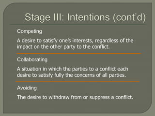 Competing
A desire to satisfy one’s interests, regardless of the
impact on the other party to the conflict.
Collaborating
A situation in which the parties to a conflict each
desire to satisfy fully the concerns of all parties.
Avoiding
The desire to withdraw from or suppress a conflict.
 