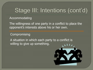 Accommodating
The willingness of one party in a conflict to place the
opponent’s interests above his or her own.
Compromising
A situation in which each party to a conflict is
willing to give up something.
 