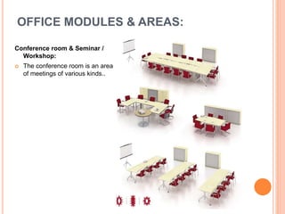 Conference room & Seminar /
Workshop:
 The conference room is an area
of meetings of various kinds..
OFFICE MODULES & AREAS:
 