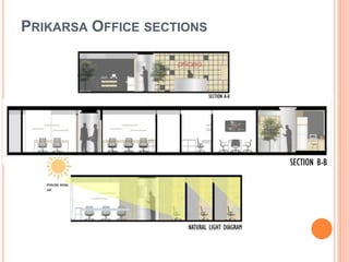 PRIKARSA OFFICE SECTIONS
 