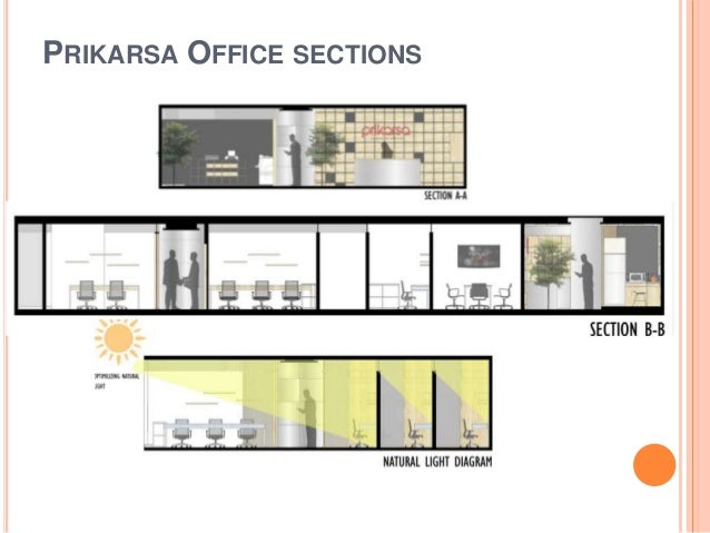 Image Result For Office Design For Small Offices Image Result For Office Design For Small Offices