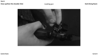 Shot 8
Close up/Over-the-shoulder Shot Loading gun Dark Dining Room
Cut to 9Centre frame