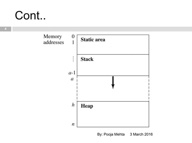 Memory Handling and Garbage Collection in Python | PPTX
