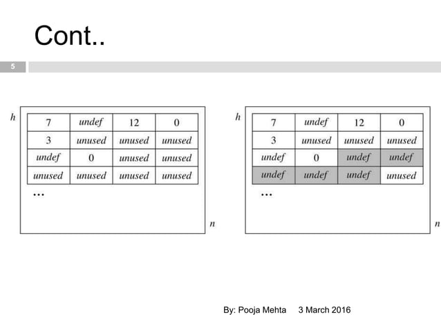Memory Handling and Garbage Collection in Python | PPTX