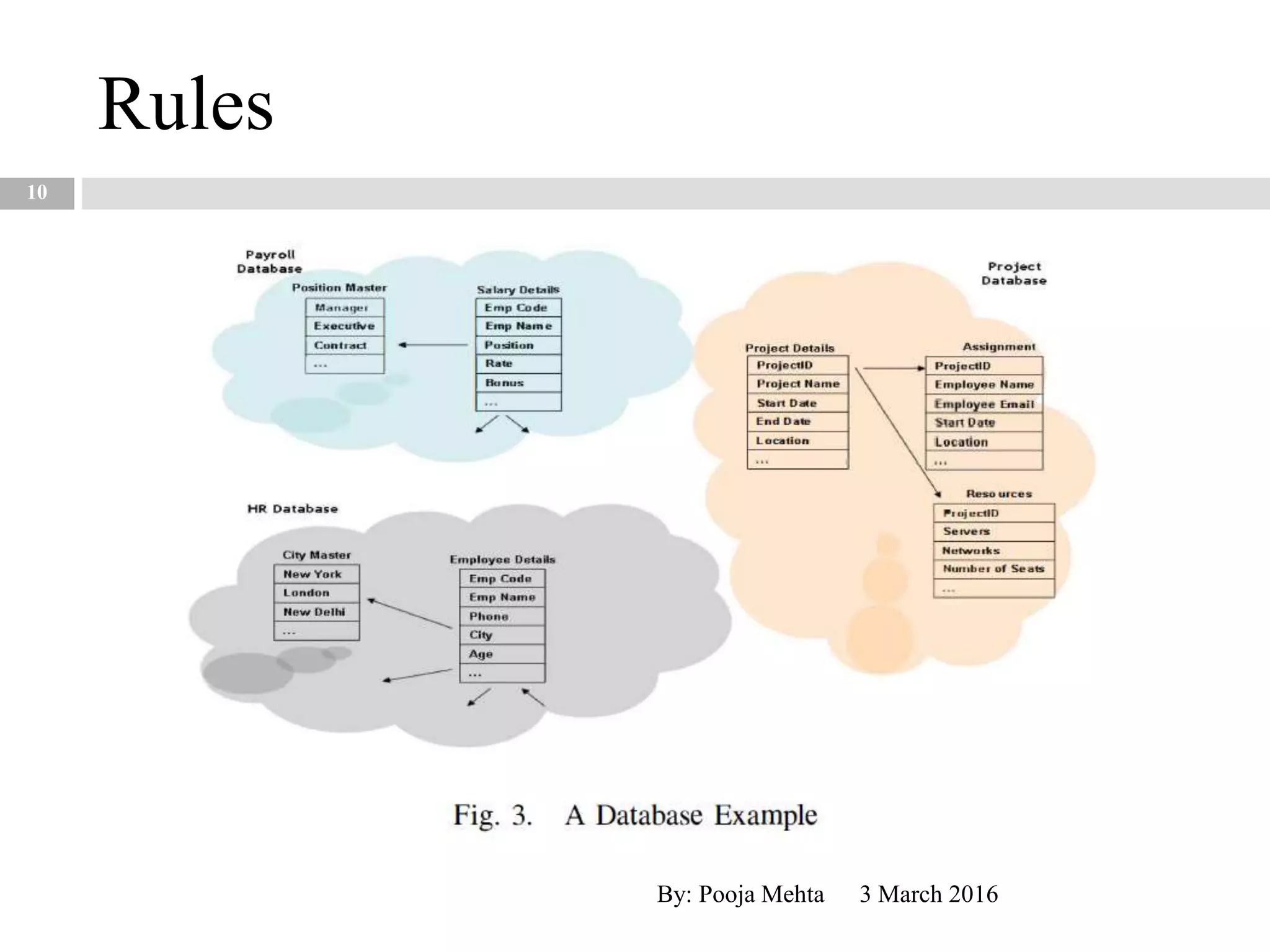 10
Rules
3 March 2016By: Pooja Mehta
 