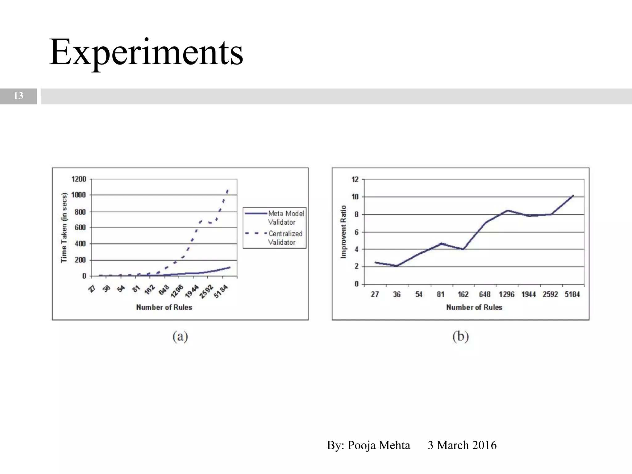 Experiments
3 March 2016By: Pooja Mehta
13
 