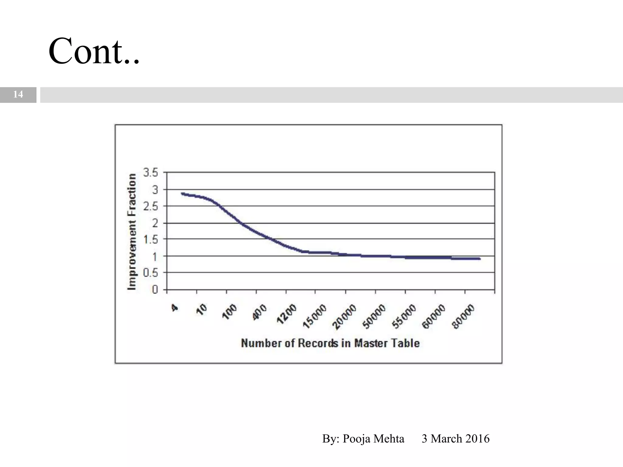 14
Cont..
3 March 2016By: Pooja Mehta
 