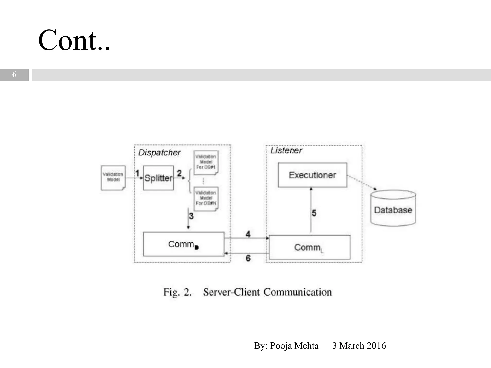 Cont..
3 March 2016By: Pooja Mehta
6
 