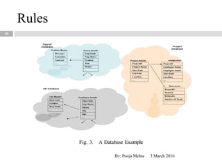 10
Rules
3 March 2016By: Pooja Mehta
 