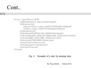 Cont..
3 March 2016By: Pooja Mehta
11
 