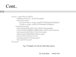 Cont..
3 March 2016By: Pooja Mehta
12
Fig. 5 Example of a rule for multi data sources
 