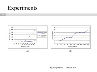 Experiments
3 March 2016By: Pooja Mehta
13
 