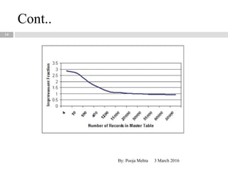 14
Cont..
3 March 2016By: Pooja Mehta
 