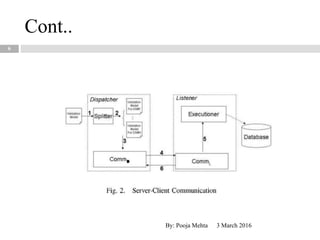 Cont..
3 March 2016By: Pooja Mehta
6
 