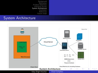 Background
Motivation
Problem Deﬁnition
Literature Survey
System Architecture
Conclusion
References
Future scope
System Architecture
Uday Singh Chauhan Cloud Compilers
 