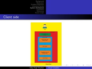 Background
Motivation
Problem Deﬁnition
Literature Survey
System Architecture
Conclusion
References
Future scope
Client side
Uday Singh Chauhan Cloud Compilers
 