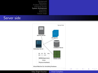 Background
Motivation
Problem Deﬁnition
Literature Survey
System Architecture
Conclusion
References
Future scope
Server side
Uday Singh Chauhan Cloud Compilers
 