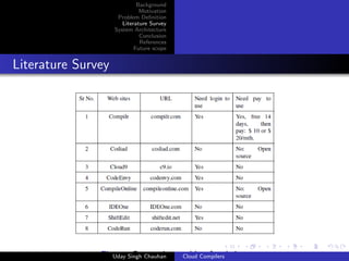 Background
Motivation
Problem Deﬁnition
Literature Survey
System Architecture
Conclusion
References
Future scope
Literature Survey
Figure: Comparison table of websitesUday Singh Chauhan Cloud Compilers
 