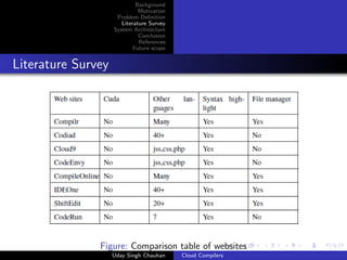 Background
Motivation
Problem Deﬁnition
Literature Survey
System Architecture
Conclusion
References
Future scope
Literature Survey
Figure: Comparison table of websites
Uday Singh Chauhan Cloud Compilers
 