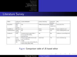 Background
Motivation
Problem Deﬁnition
Literature Survey
System Architecture
Conclusion
References
Future scope
Literature Survey
Figure: Comparison table of JS based editor
Uday Singh Chauhan Cloud Compilers
 
