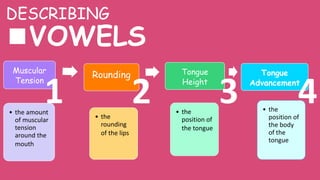 DESCRIBING
◼VOWELS
Muscular
Tension
• the amount
of muscular
tension
around the
mouth
Rounding
• the
rounding
of the lips
Tongue
Height
• the
position of
the tongue
Tongue
Advancement
• the
position of
the body
of the
tongue
21 3 4
 
