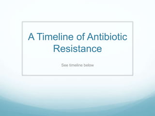 A Timeline of Antibiotic
Resistance
See timeline below
 