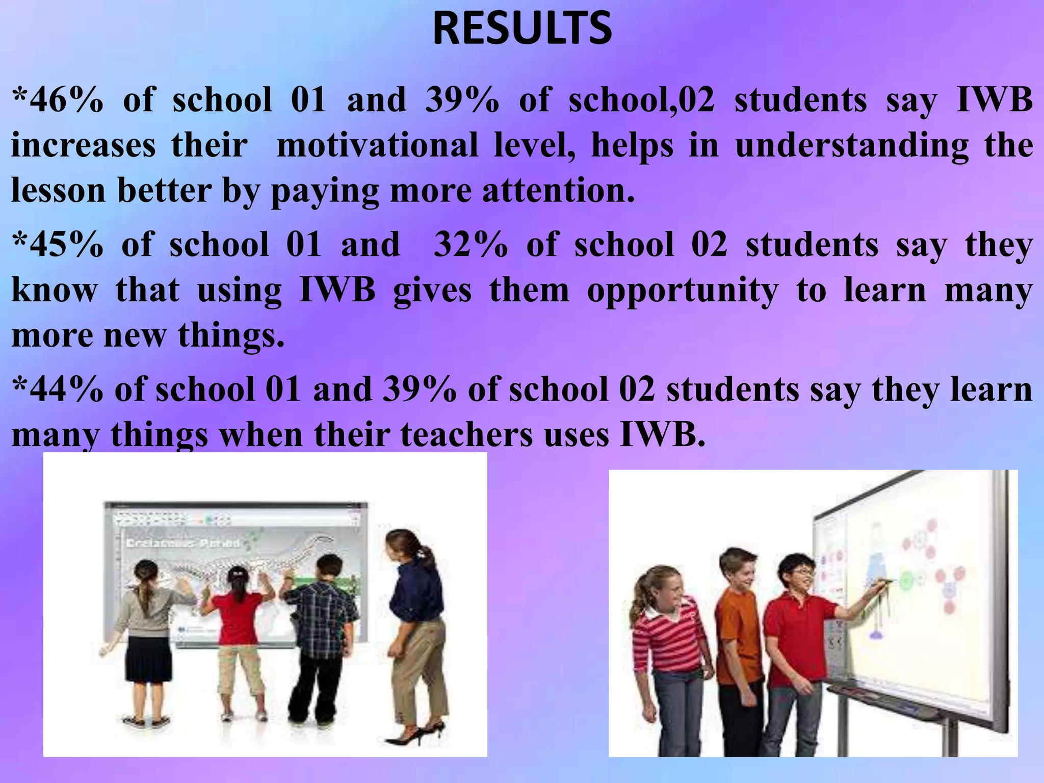 RESULTS
*46% of school 01 and 39% of school,02 students say IWB
increases their motivational level, helps in understanding the
lesson better by paying more attention.
*45% of school 01 and 32% of school 02 students say they
know that using IWB gives them opportunity to learn many
more new things.
*44% of school 01 and 39% of school 02 students say they learn
many things when their teachers uses IWB.
 