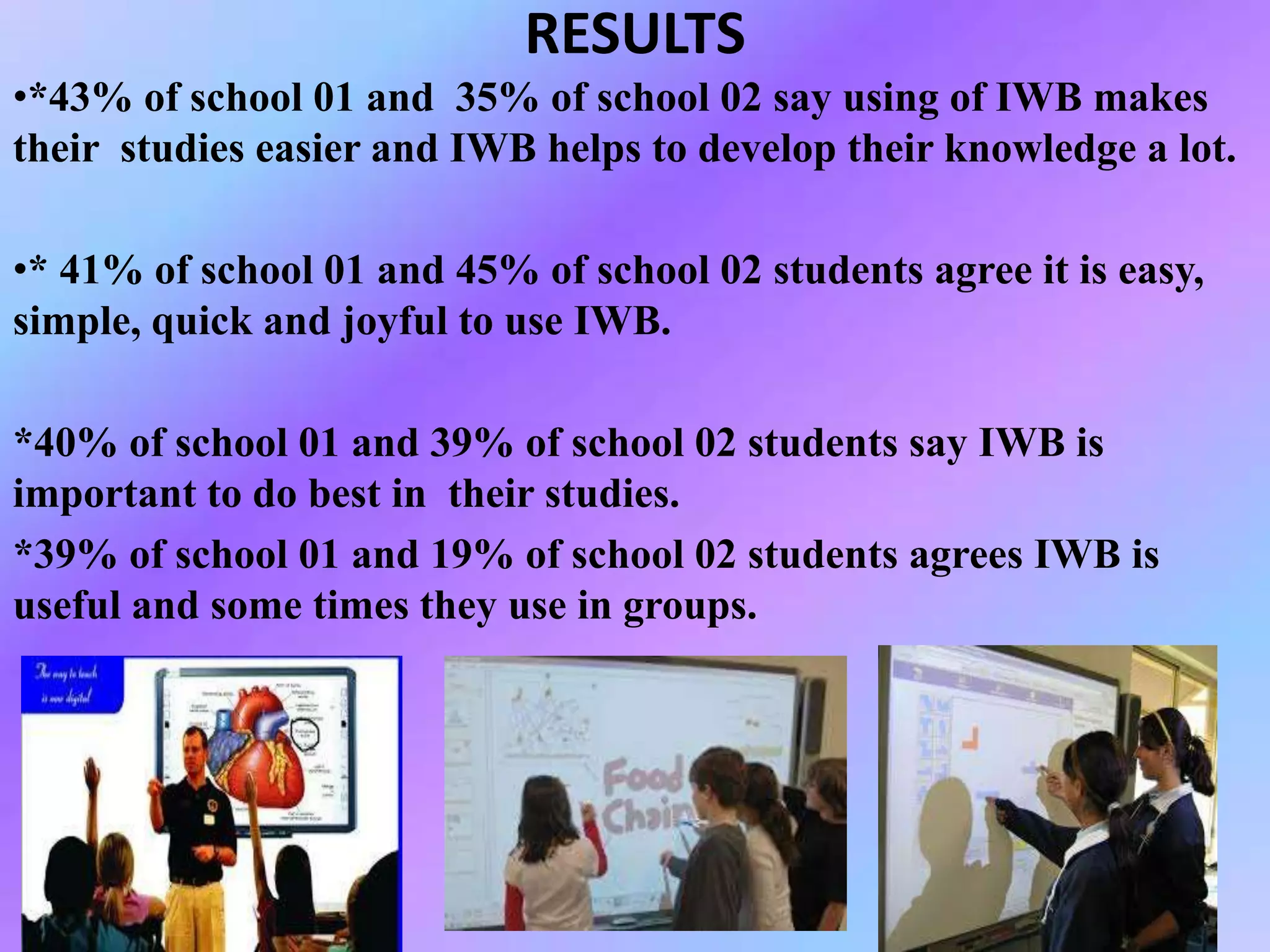 RESULTS
•*43% of school 01 and 35% of school 02 say using of IWB makes
their studies easier and IWB helps to develop their knowledge a lot.
•* 41% of school 01 and 45% of school 02 students agree it is easy,
simple, quick and joyful to use IWB.
*40% of school 01 and 39% of school 02 students say IWB is
important to do best in their studies.
*39% of school 01 and 19% of school 02 students agrees IWB is
useful and some times they use in groups.
 