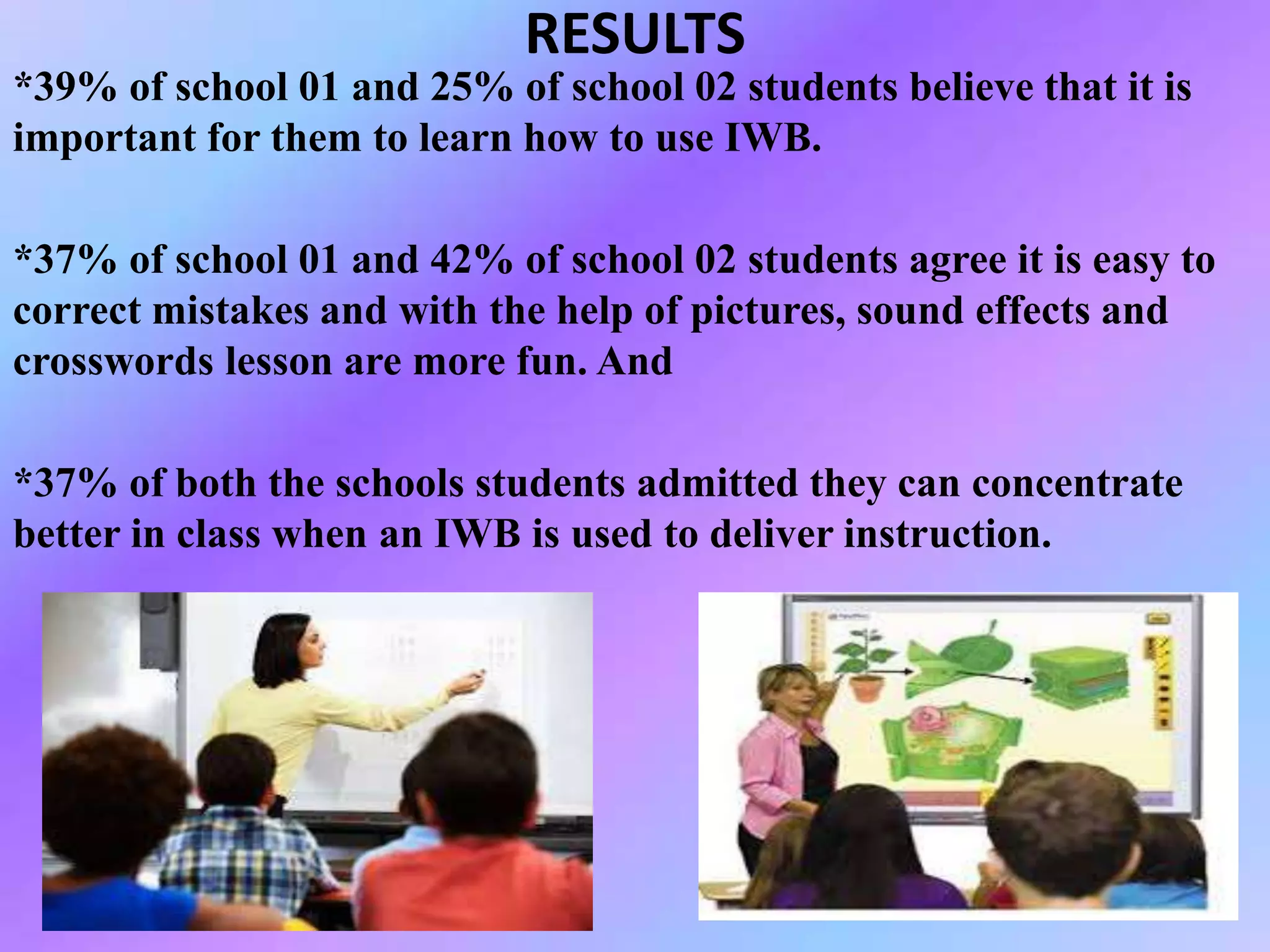 RESULTS
*39% of school 01 and 25% of school 02 students believe that it is
important for them to learn how to use IWB.
*37% of school 01 and 42% of school 02 students agree it is easy to
correct mistakes and with the help of pictures, sound effects and
crosswords lesson are more fun. And
*37% of both the schools students admitted they can concentrate
better in class when an IWB is used to deliver instruction.
 