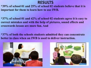 RESULTS
*39% of school 01 and 25% of school 02 students believe that it is
important for them to learn how to use IWB.
*37% of school 01 and 42% of school 02 students agree it is easy to
correct mistakes and with the help of pictures, sound effects and
crosswords lesson are more fun. And
*37% of both the schools students admitted they can concentrate
better in class when an IWB is used to deliver instruction.
 