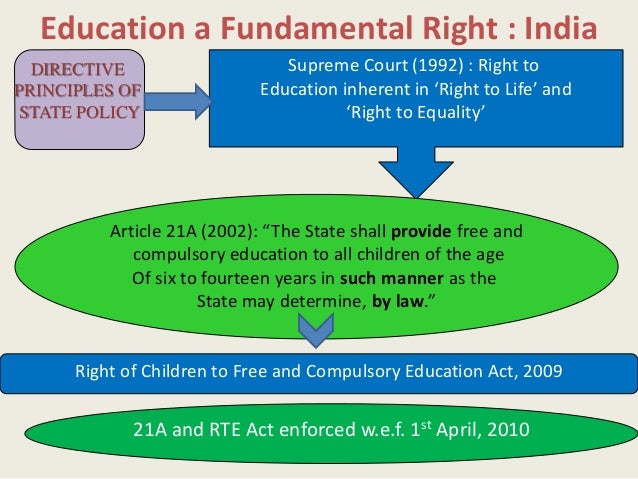 conclusion of right to free education