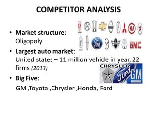 • Market structure:
Oligopoly
• Largest auto market:
United states – 11 million vehicle in year, 22
firms (2013)
• Big Five:
GM ,Toyota ,Chrysler ,Honda, Ford
COMPETITOR ANALYSIS
 