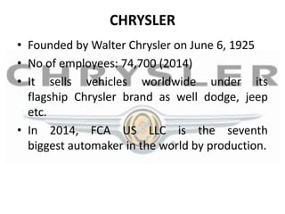 CHRYSLER
• Founded by Walter Chrysler on June 6, 1925
• No of employees: 74,700 (2014)
• It sells vehicles worldwide under its
flagship Chrysler brand as well dodge, jeep
etc.
• In 2014, FCA US LLC is the seventh
biggest automaker in the world by production.
 