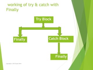 working of try & catch with
Finally
Try Block
Copyright © 2013 Ezzat Harki
Finally
Catch BlockFinally
 